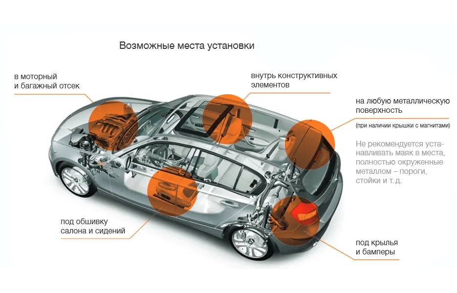 Места установки GPS-маяка Как правильно установить GPS-трекер в авто?