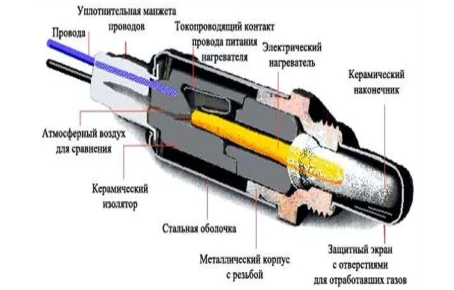 Устройство датчика Лямбда зонд признаки неисправности