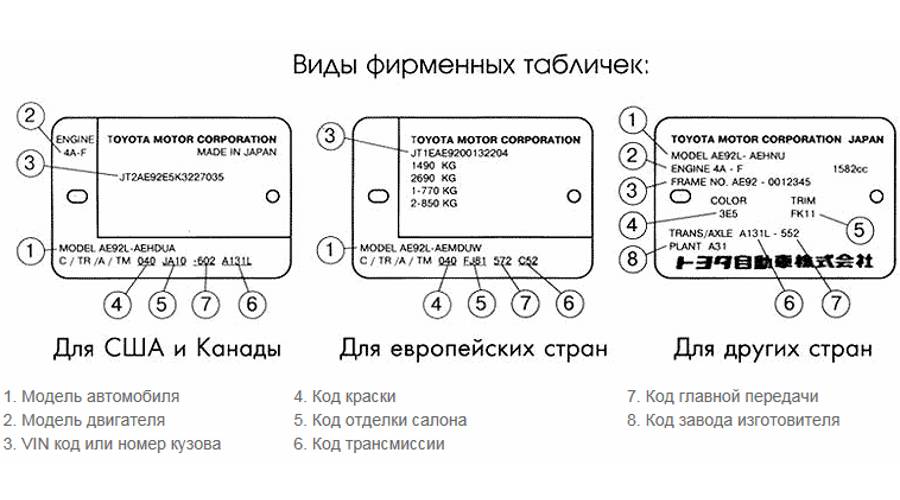 Расшифровка VIN-кода Зачем нужен номер двигателя&