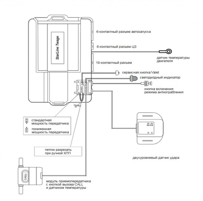 Схема установки сигнализации Установка сигнализации
