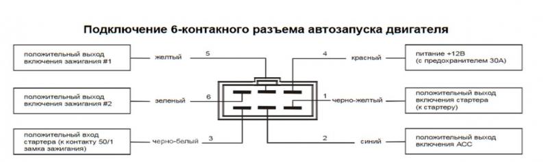 Схема подключения автозапуска двигателя Установка сигнализации
