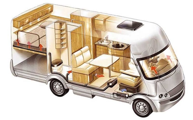 Схема автодома Плюсы и минусы автодома