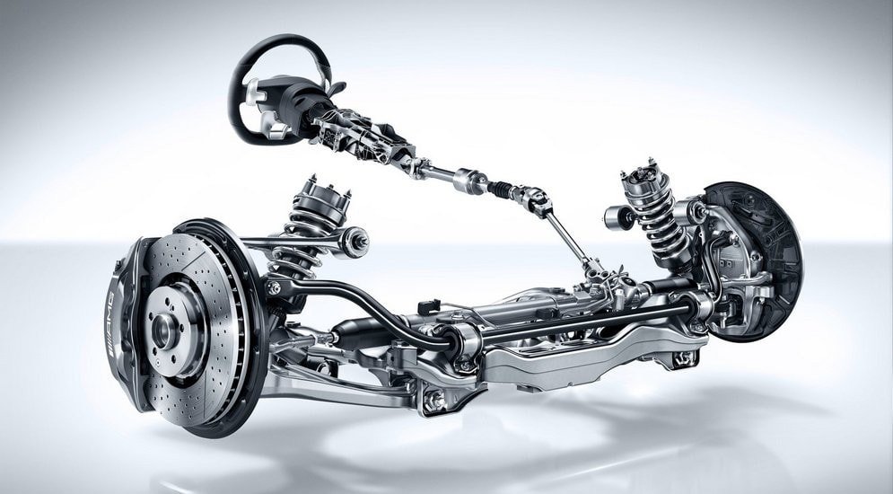 Самоблокирующиеся дифференциалы Дифференциал в автомобиле