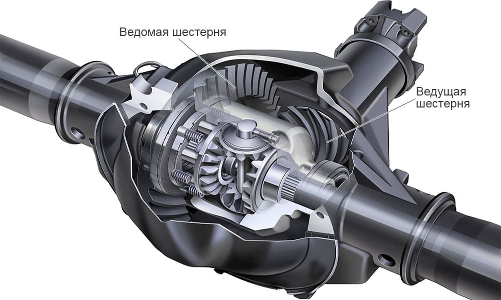 Главная передача Принцип работы