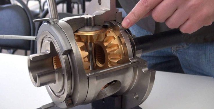 Активные дифференциалы Дифференциал в автомобиле