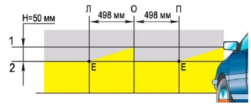 Схема нанесения разметки Прверка освещения фар