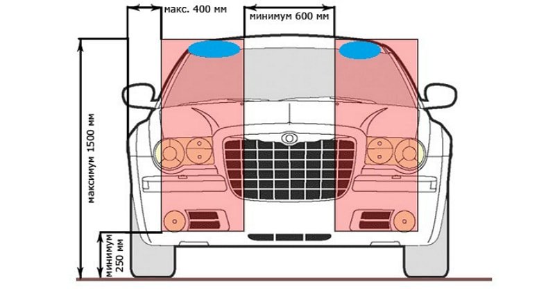 Требования к дневным ходовым огням Дневные ходовые огни
