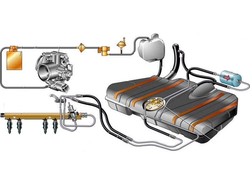 Система питания Неисправности в системе питания