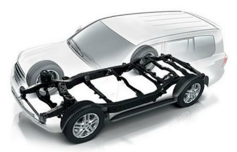 Шасси автомобиля Классификация шасси