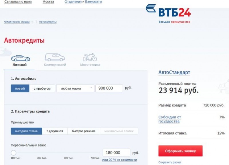 автокредит ВТБ 24